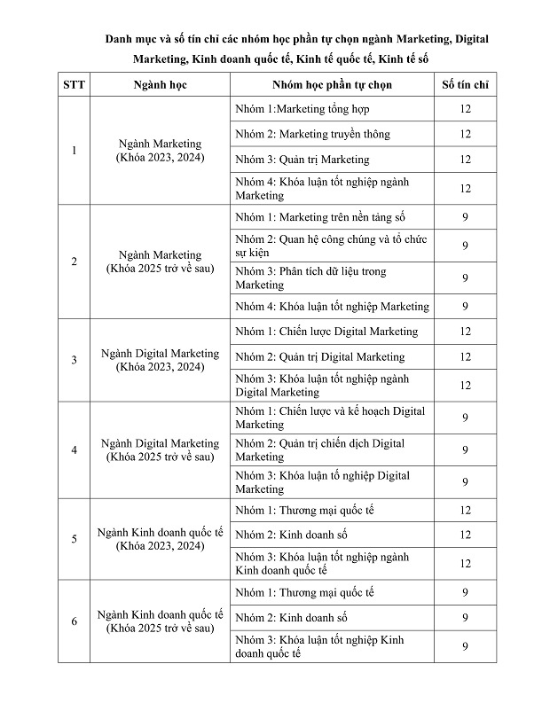 [THÔNG BÁO] V/v Đăng ký & Kế hoạch thực hiện đề tài Nghiên cứu Khoa học sinh viên năm học 2026 – 2027 Khoa Marketing - Kinh doanh quốc tế 5
