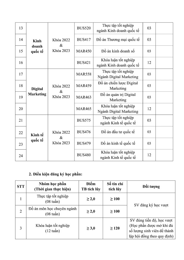 [THÔNG BÁO] Điều kiện đăng ký và Cách đánh giá học phần Thực tập tốt nghiệp, Đồ án môn học chuyên ngành & Khóa luận tốt nghiệp (Áp dụng từ HK1 năm học 2024 - 2025) 4