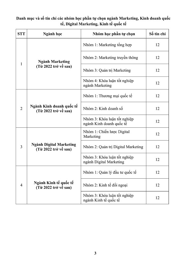 [THÔNG BÁO] V/v Đăng ký & Kế hoạch thực hiện đề tài Nghiên cứu Khoa học sinh viên năm học 2025 – 2026 Khoa Marketing - Kinh doanh quốc tế 58