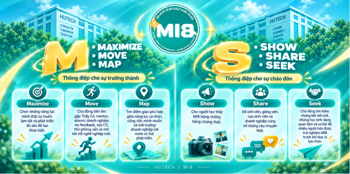 LOGO MỚI SMIB- BELIEVE IN MYSELF AND SHINE 264