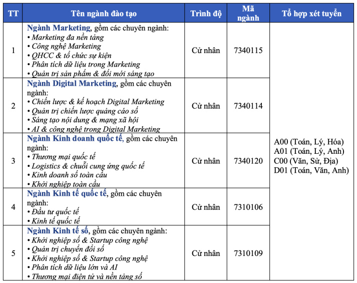 GIỚI THIỆU KHOA MARKETING - KINH DOANH QUỐC TẾ 158