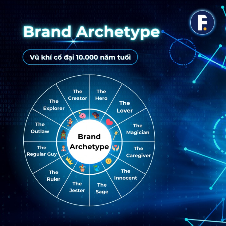 [Nội dung học thuật] “BRAND ARCHETYPE” VÀ 12 HÌNH MẪU THƯƠNG HIỆU MÀ MARKETER NÀO CŨNG CẦN CHÚ Ý ĐẾN 32