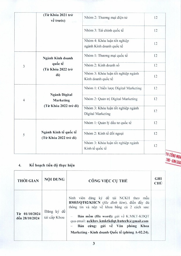 [THÔNG BÁO] V/v Đăng ký & Kế hoạch thực hiện đề tài Nghiên cứu Khoa học sinh viên năm học 2024 – 2025 5