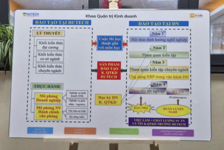 GIẢNG VIÊN KHOA QUẢN TRỊ KINH DOANH ĐỒNG HÀNH CÙNG ĐOÀN TƯ VẤN HUTECH ĐỊNH HƯỚNG TƯƠNG LAI TẠI THPT HOA SEN 22