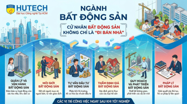 HỌC NGÀNH BẤT ĐỘNG SẢN TẠI HUTECH: VỮNG NỀN TẢNG QUẢN TRỊ, TRỞ THÀNH CHUYÊN GIA THỰC THỤ 103