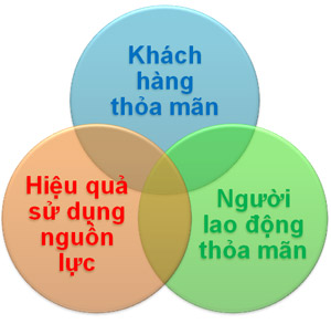 9 kỹ năng “mềm” để thành công 4