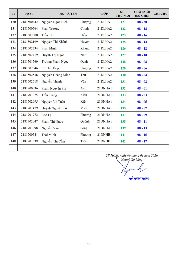 [THÔNG TIN LỄ TỐT NGHIỆP] DSSV DỰ LỄ, VỊ TRÍ CHỖ NGỒI VÀ SƠ ĐỒ HỘI TRƯỜNG SÁNG NGÀY 10/01/2026 10