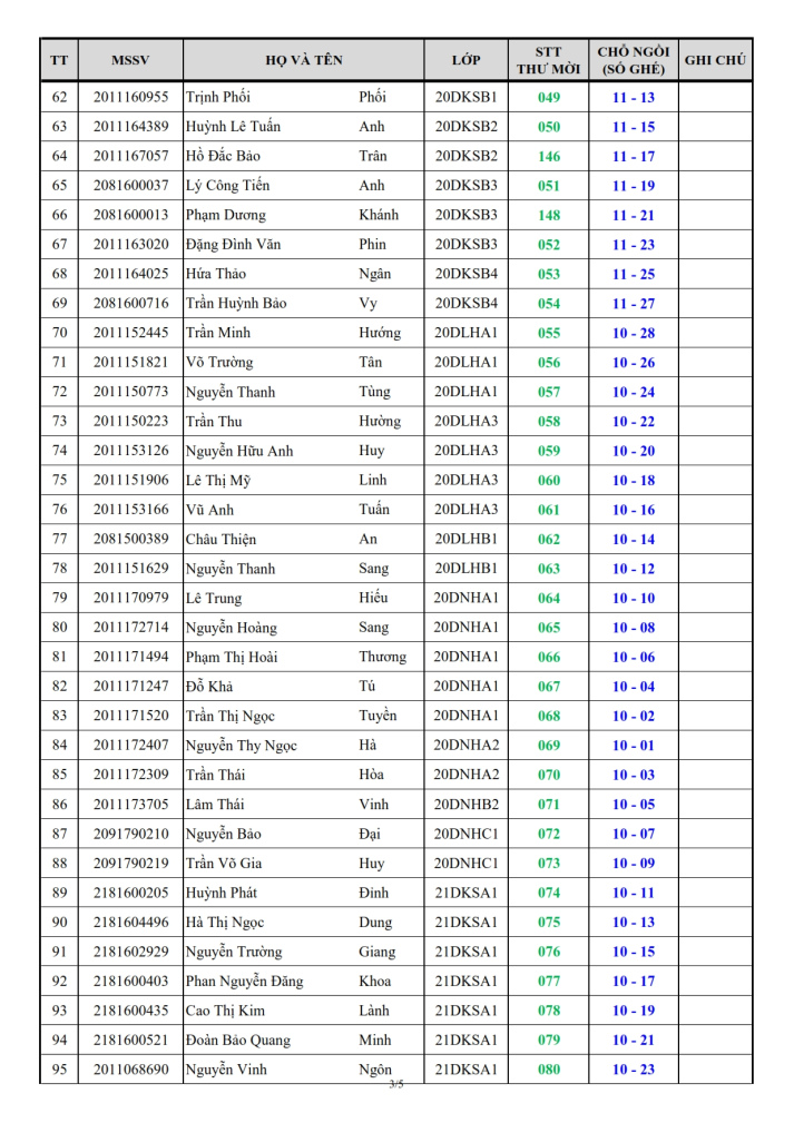 [THÔNG TIN LỄ TỐT NGHIỆP] DSSV DỰ LỄ, VỊ TRÍ CHỖ NGỒI VÀ SƠ ĐỒ HỘI TRƯỜNG SÁNG NGÀY 10/01/2026 6