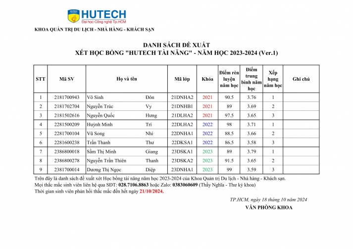 [K.QTDL-NH-KS] Danh sách dự kiến đề xuất xét Học bổng tài năng năm học 2023-2024 2