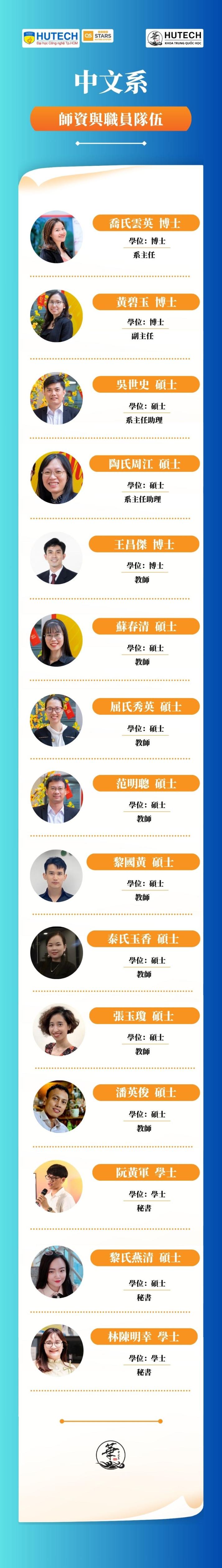 胡志明市科技大學中文系師資與職員隊伍 11