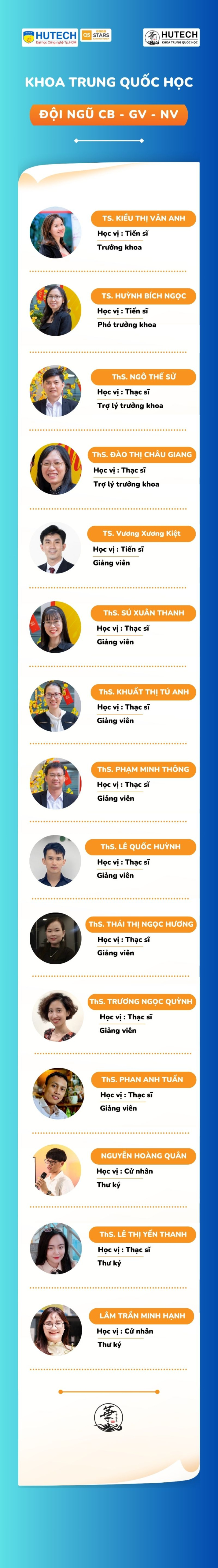 Đội ngũ Cán bộ - Giảng viên - Nhân viên Khoa Trung Quốc Học 12