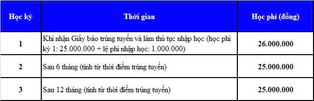 ​TUYỂN SINH TRÌNH ĐỘ THẠC SĨ CHUYÊN NGÀNH KỸ THUẬT XÂY DỰNG – ĐỢT 01, NĂM 2025 50