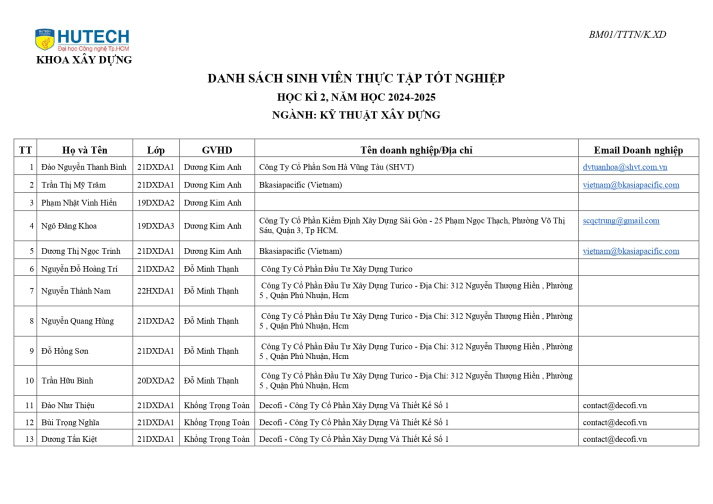 DANH SÁCH ĐƠN VỊ THỰC TẬP TỐT NGHIỆP (LỚP 21DXD) 2