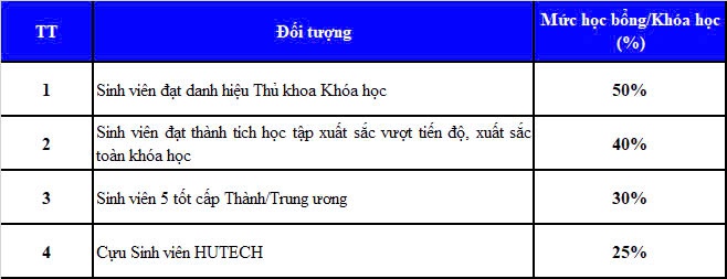 THÔNG BÁO TUYỂN SINH TRÌNH ĐỘ THẠC SĨ CHUYÊN NGÀNH KỸ THUẬT XÂY DỰNG – MN: 8580201 55