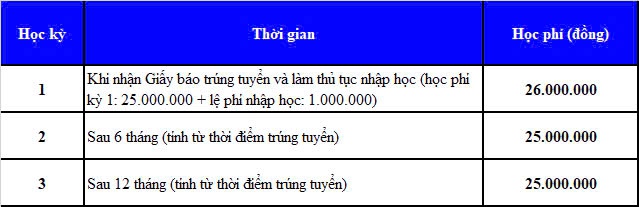 THÔNG BÁO TUYỂN SINH TRÌNH ĐỘ THẠC SĨ CHUYÊN NGÀNH KỸ THUẬT XÂY DỰNG – MN: 8580201 40