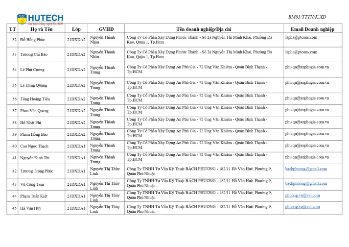 DANH SÁCH ĐƠN VỊ THỰC TẬP TỐT NGHIỆP (LỚP 21DXD) 5
