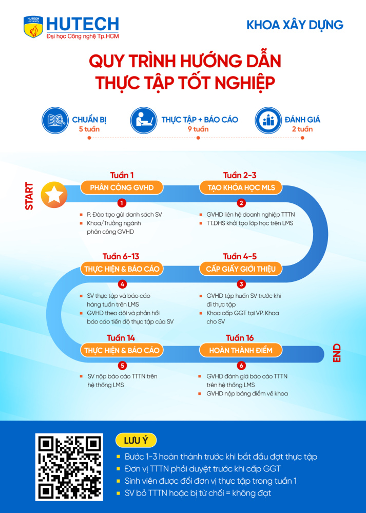 QUY TRÌNH THỰC TẬP TỐT NGHIỆP GV-SV KHOA XÂY DỰNG 2