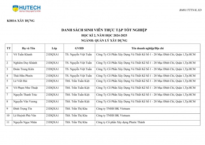 DANH SÁCH ĐƠN VỊ THỰC TẬP TỐT NGHIỆP (LỚP 21DQXA1) 3