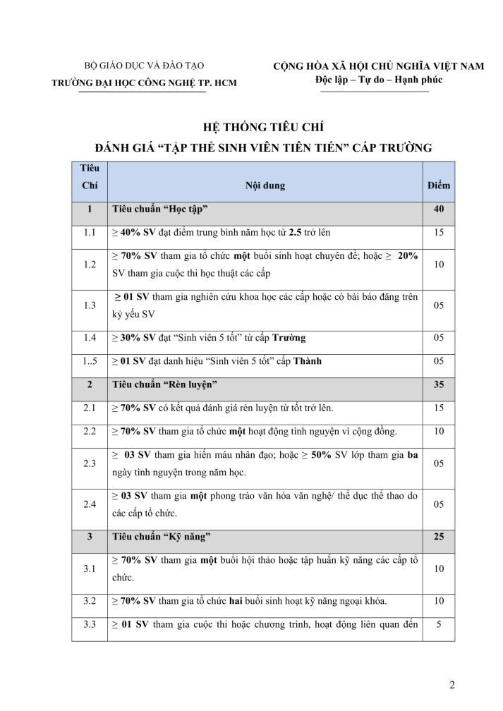746/TB-ĐKC ban hành hệ thống tiêu chí "Tập thể sinh viên tiên tiến" cấp Trường 3