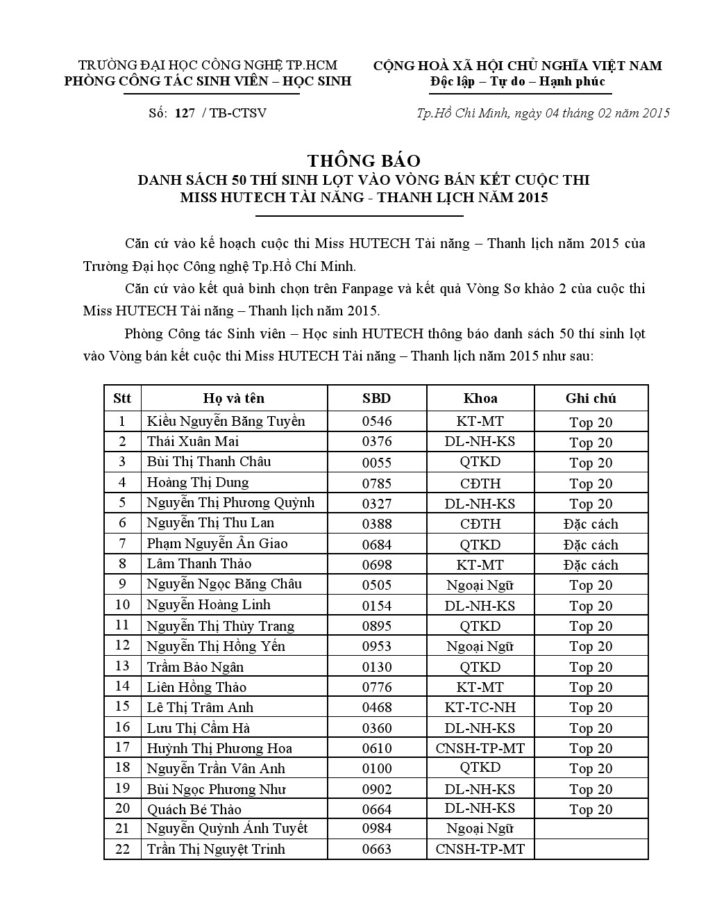 Thông báo số 127/TB-CTSV về việc công bố danh sách 50 thí sinh lọt vào vòng bán kết cuộc thi Miss HU 3