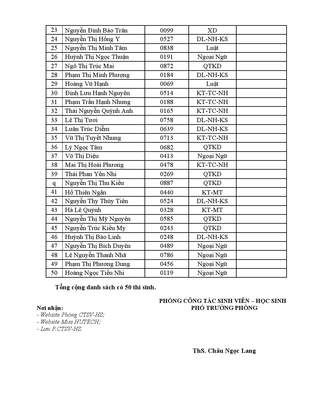 Thông báo số 127/TB-CTSV về việc công bố danh sách 50 thí sinh lọt vào vòng bán kết cuộc thi Miss HU 5