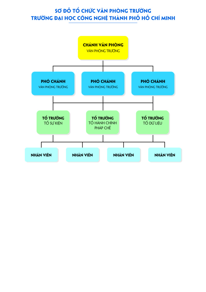 Sơ đồ tổ chức Văn phòng trường 2