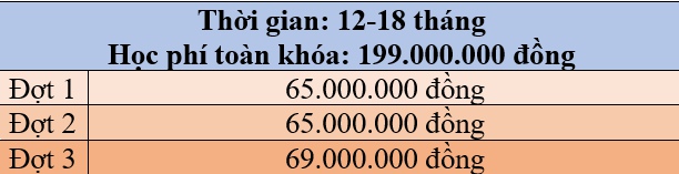 Kiến tạo bước chuyển sự nghiệp cùng chương trình Thạc sĩ Quản trị kinh doanh sở hữu tấm bằng Quốc tế do Đại học Lincoln – Hoa Kỳ cấp 77