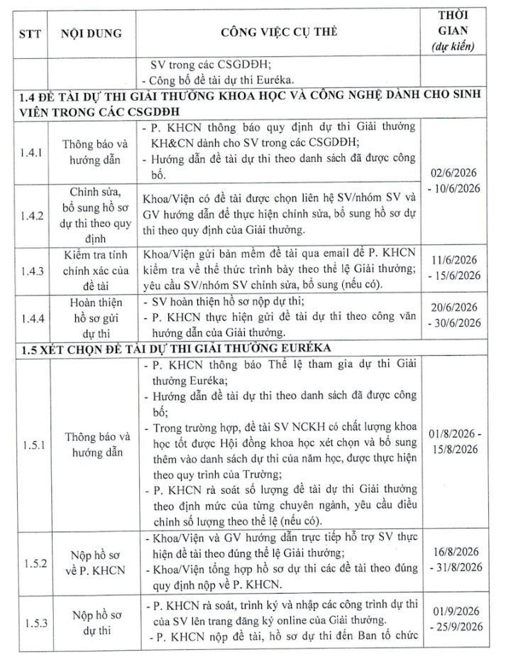KẾ HOẠCH NGHIÊN CỨU KHOA HỌC SINH VIÊN NĂM HỌC 2025 - 2026 7