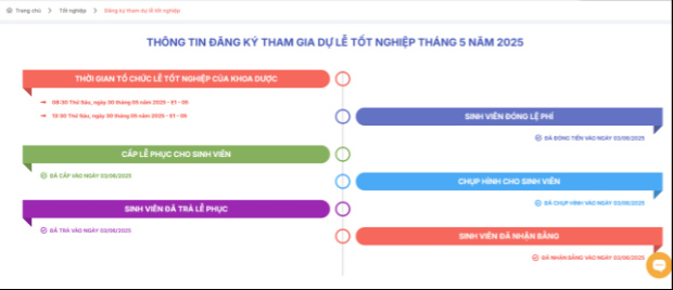 ĐĂNG KÝ THAM GIA LỄ BẾ GIẢNG VÀ TRAO BẰNG TỐT NGHIỆP THÁNG 07/2025 96