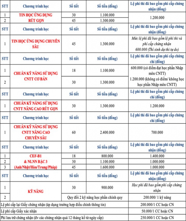 Thông báo Mức học phí, lệ phí dự thi và các khoản lệ phí khác áp dụng trong năm học 2024 - 2025 10