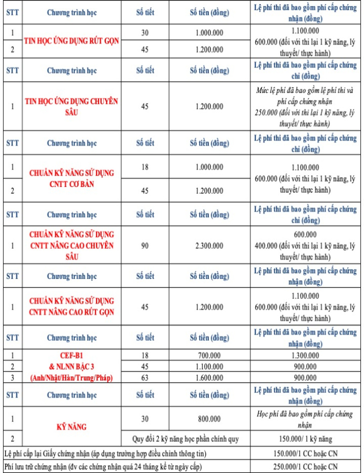 Thông báo Mức học phí, lệ phí dự thi và các khoản lệ phí khác áp dụng trong năm học 2023 - 2024 8