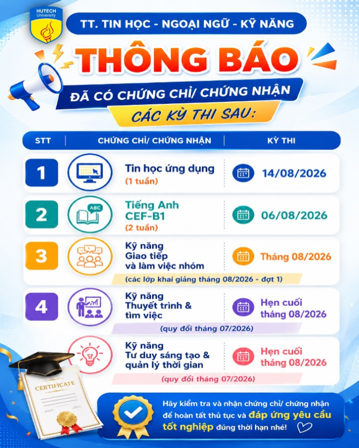 Thông báo đã có chứng chỉ/chứng nhận các kỳ thi cập nhật 25/08/2026 2