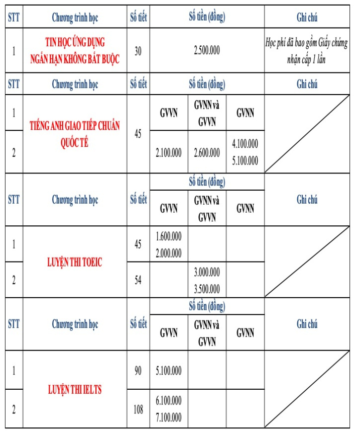Thông báo Mức học phí, lệ phí dự thi và các khoản lệ phí khác áp dụng trong năm học 2025 - 2026 9
