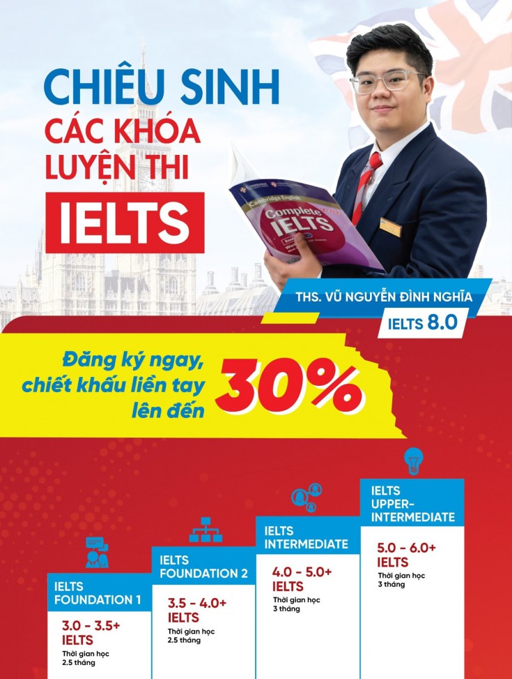 Thông báo chiêu sinh các Khoá luyện thi IELTS 4