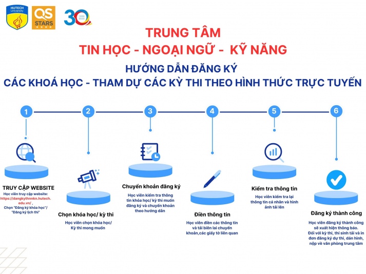 Hướng dẫn đăng ký các Khoá học - đăng ký tham dự các kỳ thi theo hình thức trực tuyến 2