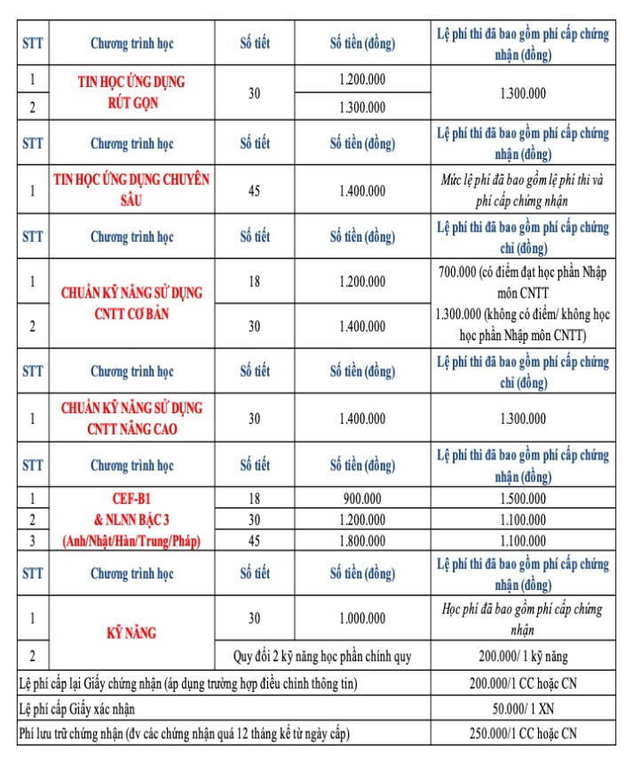 Thông báo Mức học phí, lệ phí dự thi và các khoản lệ phí khác áp dụng trong năm học 2025 - 2026 8