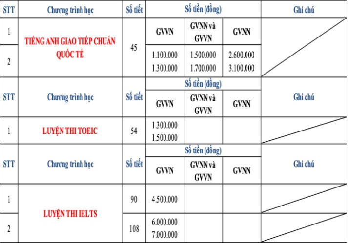 Thông báo Mức học phí, lệ phí dự thi và các khoản lệ phí khác áp dụng trong năm học 2023 - 2024 9
