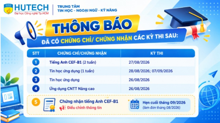 Thông báo đã có chứng chỉ/chứng nhận các kỳ thi cập nhật 15/09/2026 2
