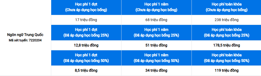 Học phí ngành Ngôn ngữ Trung Quốc là bao nhiêu? 21
