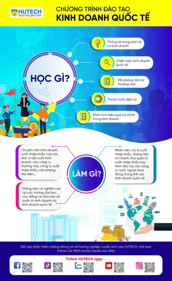 Ngành Kinh doanh quốc tế HUTECH 3