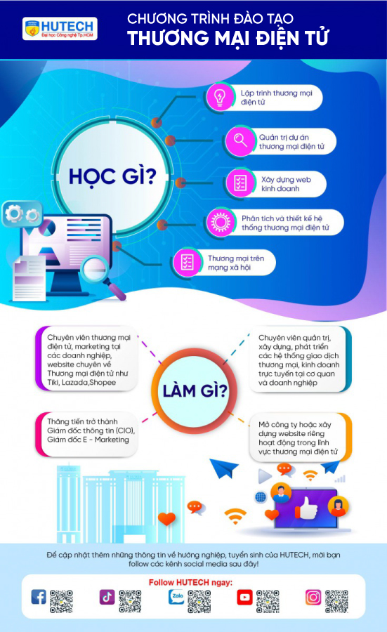 Ngành Thương mại điện tử 2