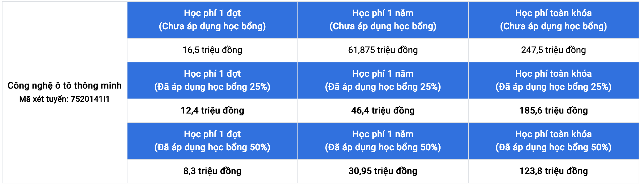 Chương trình đào tạo liên ngành Công nghệ ô tô thông minh 76