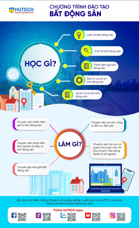ngành Bất động sản HUTECH 3