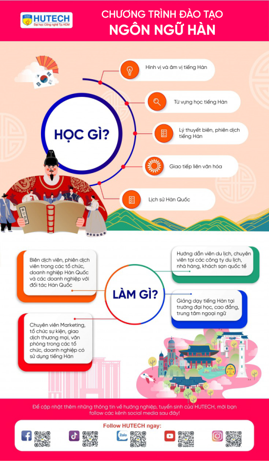 Ngành Ngôn ngữ Hàn Quốc 169