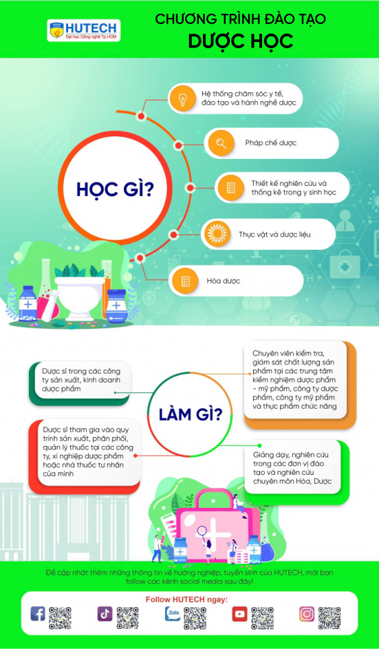 Viec lam duoc hoc HUTECH