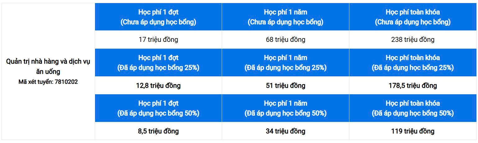 Học phí ngành Quản trị nhà hàng và dịch vụ ăn uống là bao nhiêu? 34