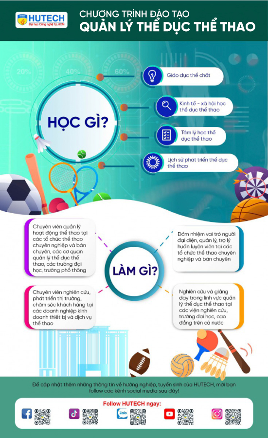 Ngành Quản lý thể dục thể thao 171