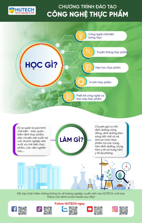 Ngành Công nghệ thực phẩm HUTECH 3