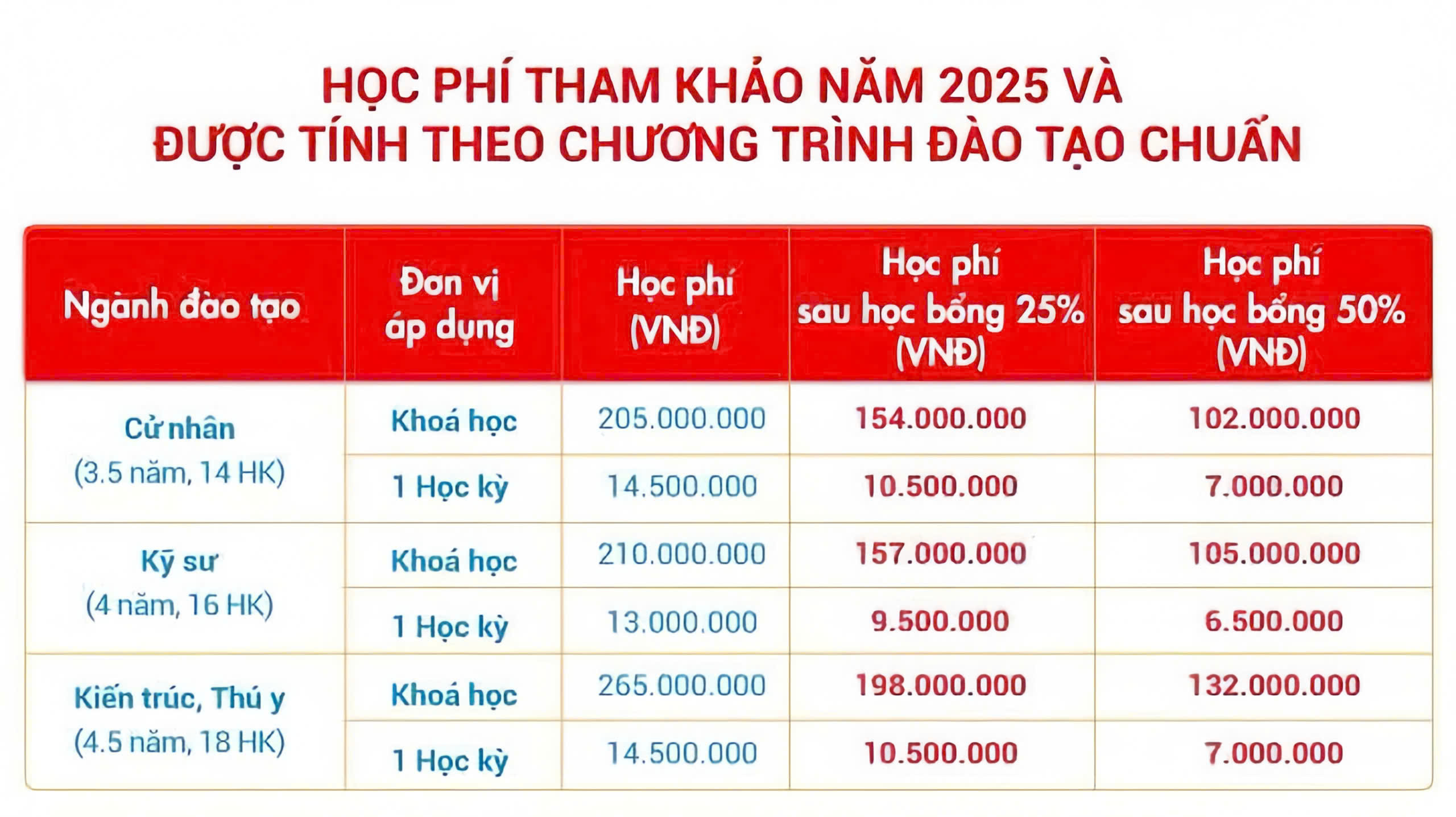 Chính sách học bổng HUTECH năm 2026