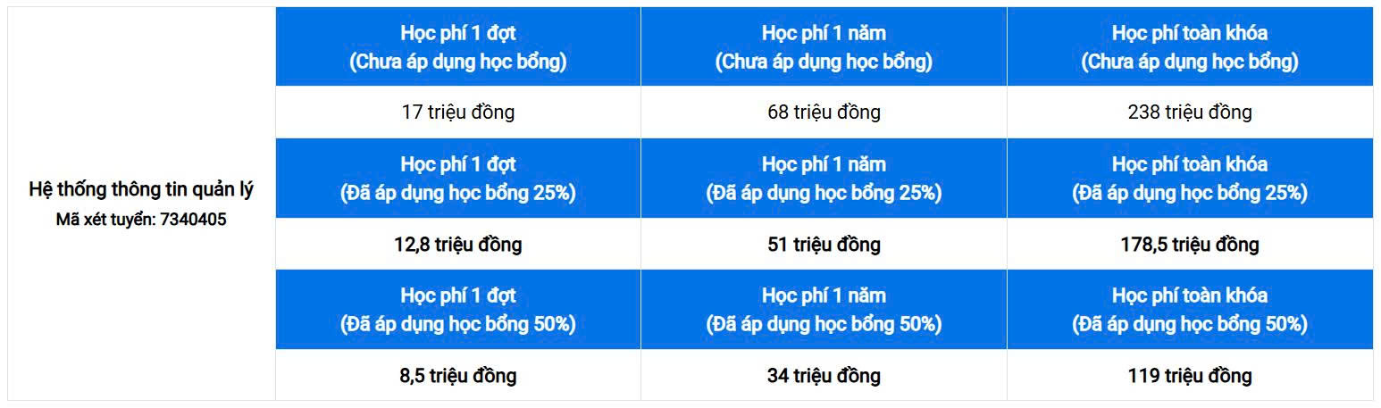 Học phí ngành Hệ thống thông tin quản lý là bao nhiêu? 36